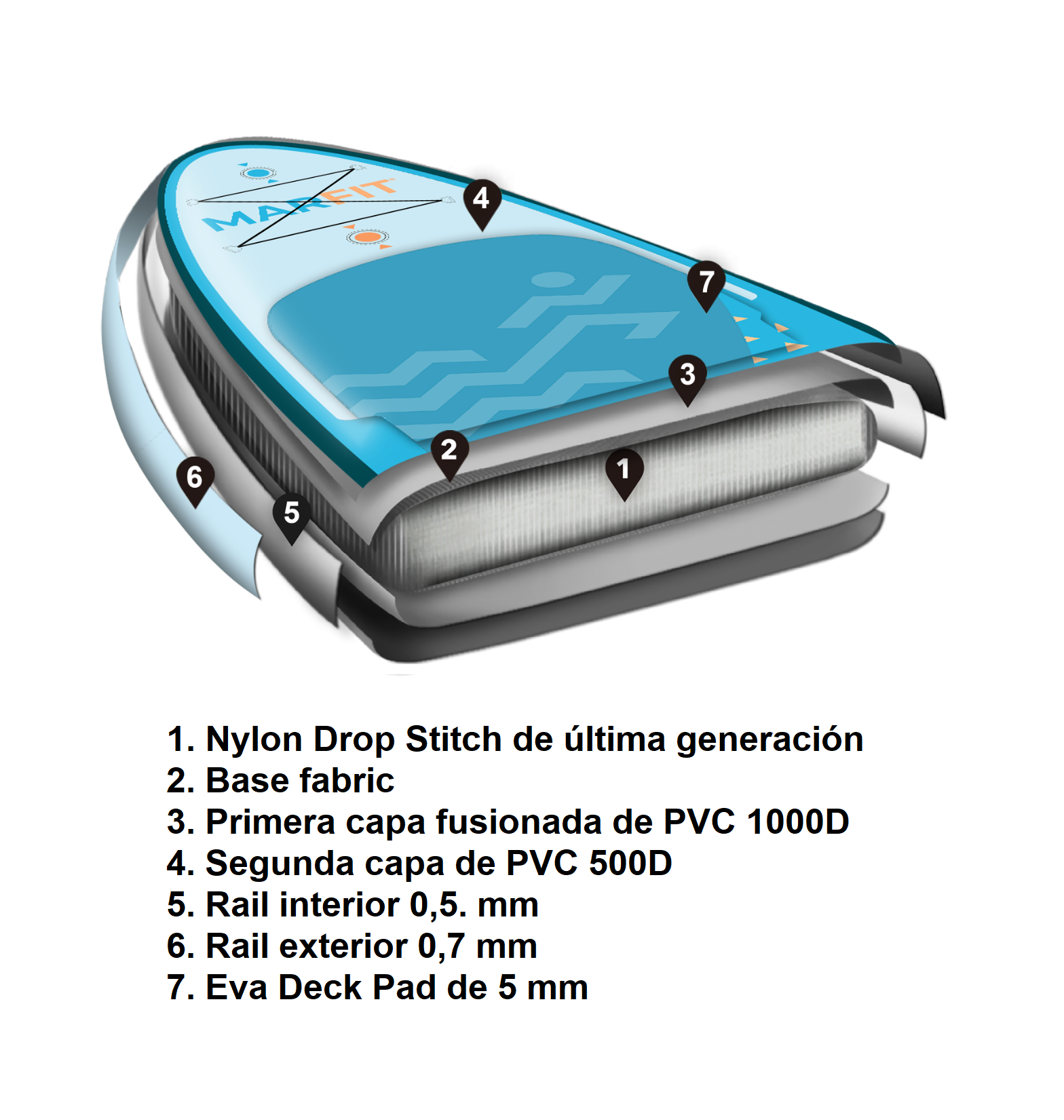 Tabla construccion con texto